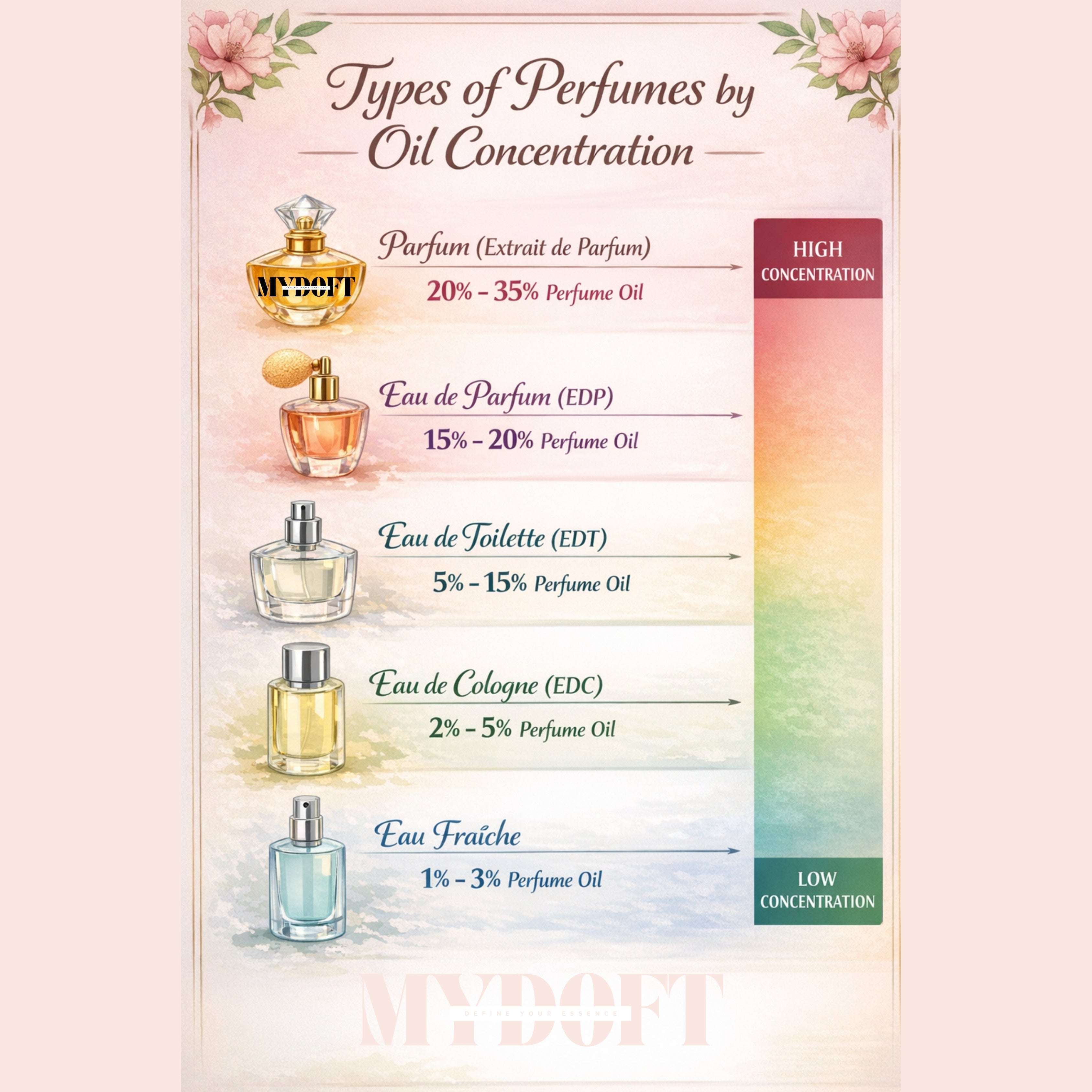 MYDOFT OIL CONCENTRATION